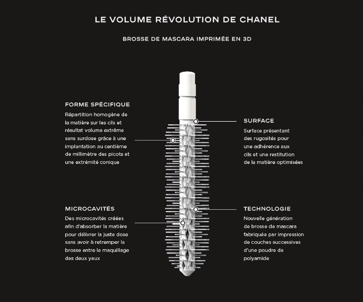 Tusz do rzes Chanel, Chanel le volume revolution, test maskary
